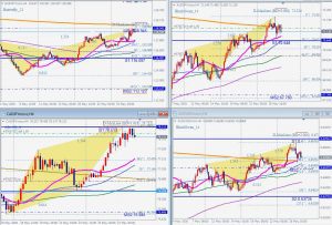 JPY crosses harmonic patterns 28 May 2020 資源国通貨ー豪ドル円カナダドル円のハーモニックパターン