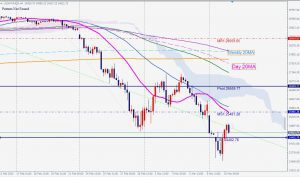 Moving average Multi-time frame 10 March 2020 移動平均線の使い方-マルチタイムフレーム分析