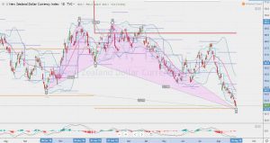 NZ dollar currency index 31 Aug NZドル指数