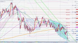 NZDJPY 31 Aug ニュージーランドドル円の買いのスリードライブパターン