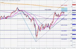 NZDUSDの節目 NZDUSD pivot resistance 19 July 2020