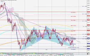 NZDUSD bullish cypher 17 Aug 2019 NZドル米ドルペアの買いのサイファー