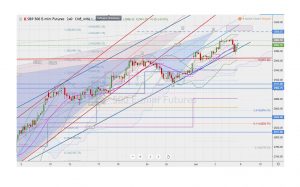 SE1 blackswan and yearly pivot SP500フューチャーズのブラックスワン