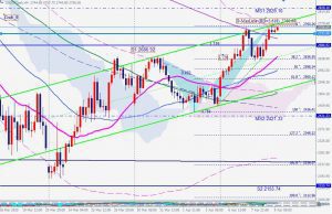 SP500 Bearish crab 9 April 2020 SP500の売りのクラブパターン