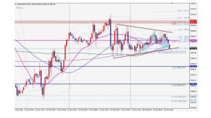 SP500 Futures Triangle, gartley, thrust 25 Oct SP500フューチャーズのトライアングルとガートレー‐エリオット波動