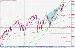 SP500 bearish blaswan 15 Dec 2019 SP500のブラックスワンとレジスタンス