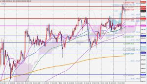 SP500 future crab pattern 25 Oct 2019 SP500フューチャーズ1時間足のクラブ-エリオット波動分析