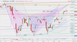 SPX potential gap filling 7 Sep SP500の窓埋めの可能性