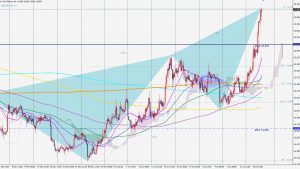 Silver bearish blackswan シルバーの売りのブラックスワン