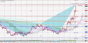 Silver bearish deepcrab 4 Sep 2019 シルバーの売りのディープクラブパターン-ハーモニックパターン