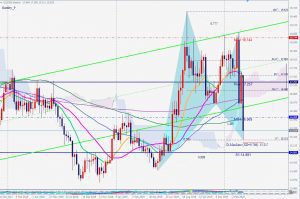 Silver bullish gartley 13 march 2020 シルバー週足の買いのガートレー