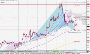 Silver bullish gartley 17 Sep 2019 シルバーの買いのガートレーパターンとFOMC