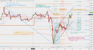 Sl1 fibonacci levels 30 May 2020 シルバーフューチャーズのフィボナッチレベル