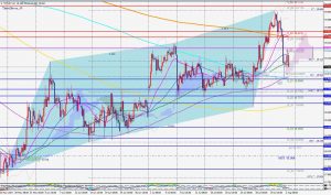 TRYJPY Bearish 3drive 3 Aug 2019 トルコリラ円のスリードライブパターンが効く！