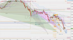 US10Y 米10年債 8 June 2019