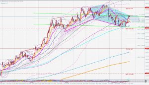 US10Y bearish 5-0 pattern 米10年債の売りの5-0パターン