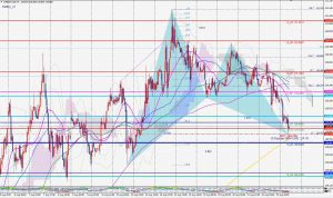 US10Y bullish gartley 23 Aug 2019 米10年債のガートレー　