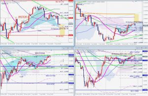 USD, EURUSD, GBPUSD, NZDUSD harmonic patterns 11 April 2020 ドルストレートのハーモニックパターン