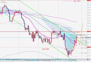 USDCAD ホワイトスワンとサポート 8 Aug 2020 USDCAD bearish whiteswan