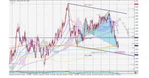 USDCAD AB=CD vs shark pattern シャークパターン、チャネル、ABCD