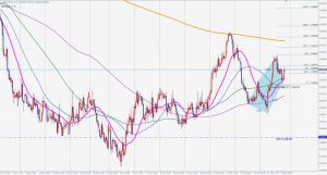 USDCHF 4時間足 買いの5-0パターン Bullish 5-0 pattern 21 Feb 2021