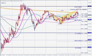 USDCHF Bearish shark 25 April 2020 ドルスイスの売りのシャークパターン