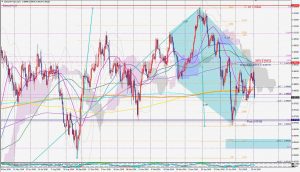 USDCHF bearish 5-0 pattern 3 Aug ドルスイスの5-0パターン