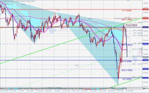 USDCHF bearish whiteswan worked 28 March 2020 ドルスイスのホワイトスワンが効く