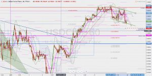 USDCHF butterfly ドルスイスのバタフライ 26 Jan 2019