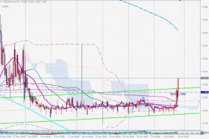 USDHKDブラックスワンとプライスアクション 12 July 2020 USDHKD Bullish Blackswan