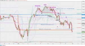 USDJPY 02 Feb ABC correction ドル円のテクニカル分析