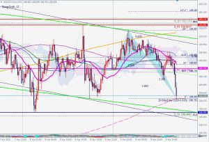 USDJPY 15‐min bullish deepcrab 9 April 2020 ドル円15分足買いのディープクラブ