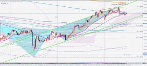 USDJPY 20 Sep 2019 deepcrab price action ドル円のディープクラブハーモニックパターン-FOMCの後