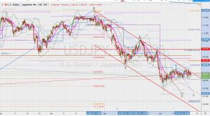 USDJPY 5 wave move ドル円ABC