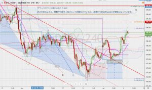 USDJPY Blackswan ドル円のブラックスワンと報酬比率（リスクリワード）