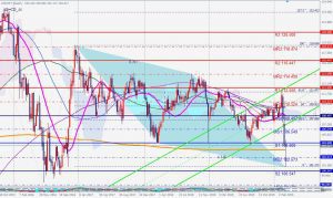 USDJPY Bullish ABCD pattern 10 March 2020 ドル円の買いのABCDパターン