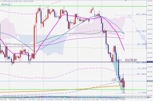 USDJPY Bullish blackswan 4 Jan 2020ドル円4時間足買いのブラックスワン