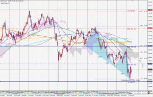 USDJPY Post-Bullish blackswan 17 August 2019 ドル円の買いのブラックスワンとターゲット