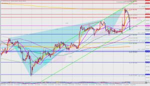 USDJPY bearish blackswan 1 Aug ドル円FOMC後ブラックスワン