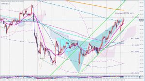 USDJPY bearish deepcrab 17 Sep 2019 ドル円4時間足のディープクラブパターンとFOMC