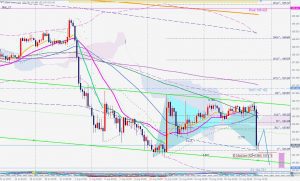 USDJPY bullish bat pattern 25 Aug 2019 ドル円の買いのバットパターンとサポートエリア