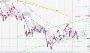 USDJPY bullish crab pattern ドル円のクラブパターン