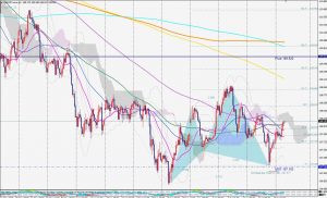 USDJPY bullish cypher 23 July ドル円買いのサイファーと年足レベルのサポート