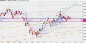 USDJPY bullish whiteswan Sep 2018 ドル円の買いのホワイトスワンと移動平均線