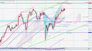 USDJPY butterfly 17 Sep 2019 ドル円1時間足バタフライパターンとFOMC