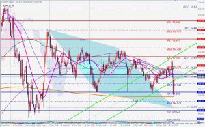 USDJPY rose with ABCD pattern 14 March 2020 ドル円はABCDパターンから爆上げ