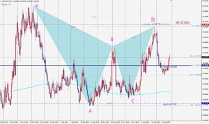 USDMXN Gartley 29 Sep ガートレーの事例-ハーモニックトレードの学び方