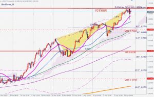 USDTRY Bearish blackswan 18 April 2020 米ドルトルコリラブラックスワンパターン