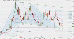 VIX potential gartley 7 Sep2019 VIXのガートレーとチャネル