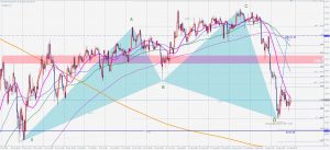 WTI原油のサイファー WTI Bullish Cypher 13 SEP 2020